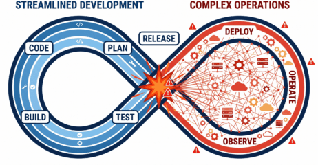 DevOps Infinity loop