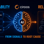 Illustration titled From Signals to Root Cause, showing metrics, logs, and traces feeding an AI brain that maps to a service dependency tree, with observability on the left and reliability on the right