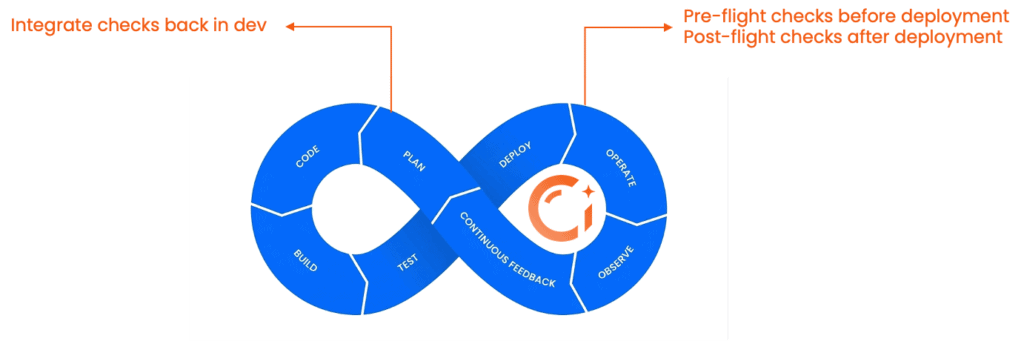 Ciroos deployment intelligence